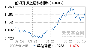 024606基金近期净值走势图