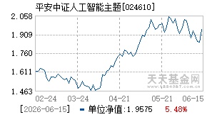 024610基金近期净值走势图