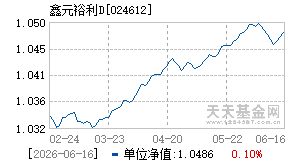 024612基金近期净值走势图
