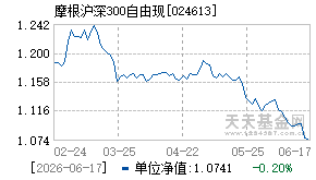 024613基金近期净值走势图