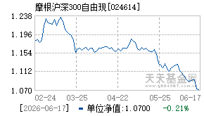 024614基金近期净值走势图
