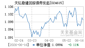 024615基金近期净值走势图