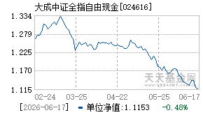 024616基金近期净值走势图