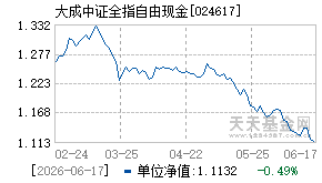 024617基金近期净值走势图