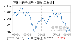 024618基金近期净值走势图