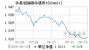024621基金近期净值走势图