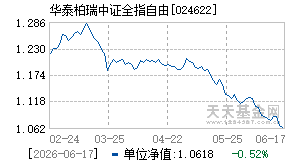 024622基金近期净值走势图