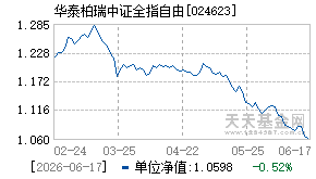 024623基金近期净值走势图