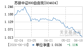 024624基金近期净值走势图