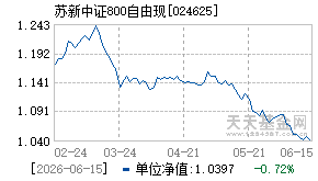 024625基金近期净值走势图