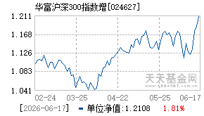 024627基金近期净值走势图
