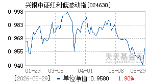 024630基金近期净值走势图