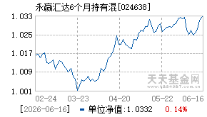 024638基金近期净值走势图
