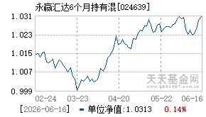 024639基金近期净值走势图