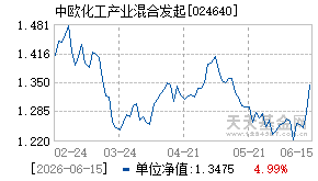 024640基金近期净值走势图