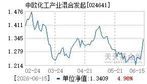 024641基金近期净值走势图