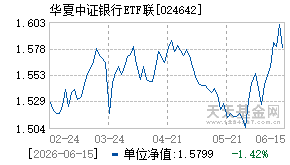 024642基金近期净值走势图