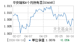 024645基金近期净值走势图