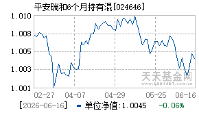 024646基金近期净值走势图