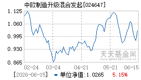 024647基金近期净值走势图