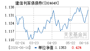 024649基金近期净值走势图