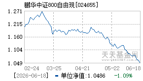 024655基金近期净值走势图