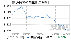 024656基金近期净值走势图