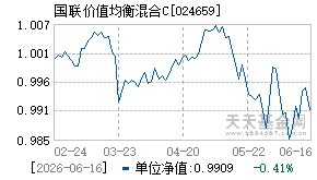 024659基金近期净值走势图