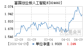 024662基金近期净值走势图