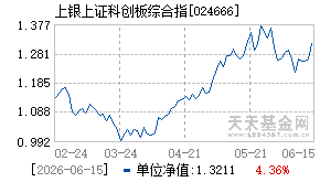 024666基金近期净值走势图