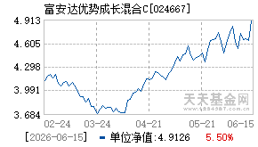 024667基金近期净值走势图