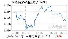 024669基金近期净值走势图