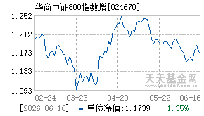 024670基金近期净值走势图