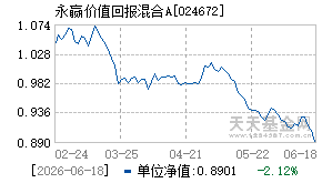 024672基金近期净值走势图