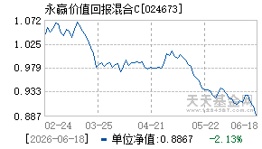 024673基金近期净值走势图