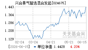 024675基金近期净值走势图