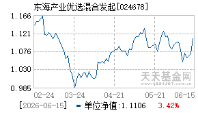 024678基金近期净值走势图