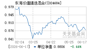 024684基金近期净值走势图