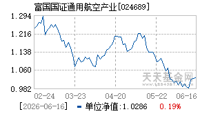 024689基金近期净值走势图
