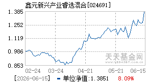 024691基金近期净值走势图