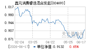 024693基金近期净值走势图
