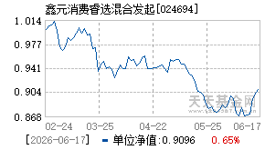 024694基金近期净值走势图