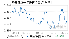024697基金近期净值走势图