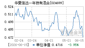 024699基金近期净值走势图