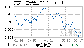 024703基金近期净值走势图