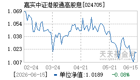 024705基金近期净值走势图