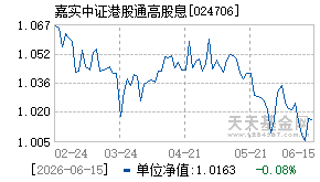 024706基金近期净值走势图
