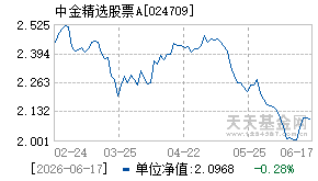 024709基金近期净值走势图