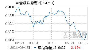 024710基金近期净值走势图
