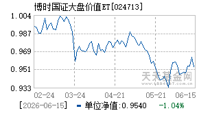 024713基金近期净值走势图